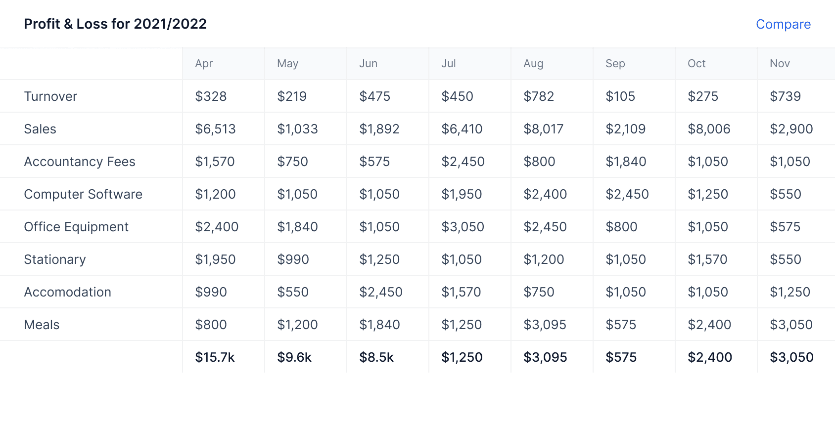 Verified Metrics